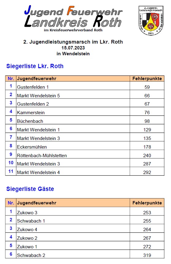 2023 07 15 Siegerliste JLM